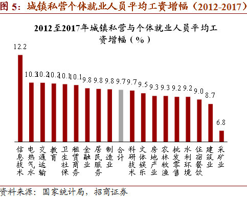 ＂2025部队工资大幅上涨＂的：数据整合解析计划_旗舰款3.90