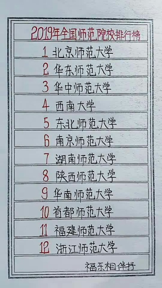 揭秘2019年全国师范大学排名，翘楚风采与教育界的精英荟萃