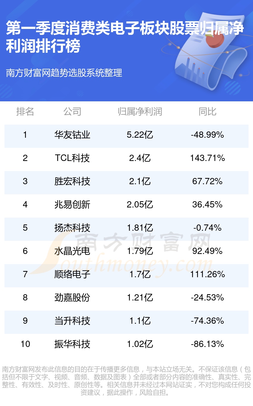 股票电子板块深度解析与观点阐述全解析