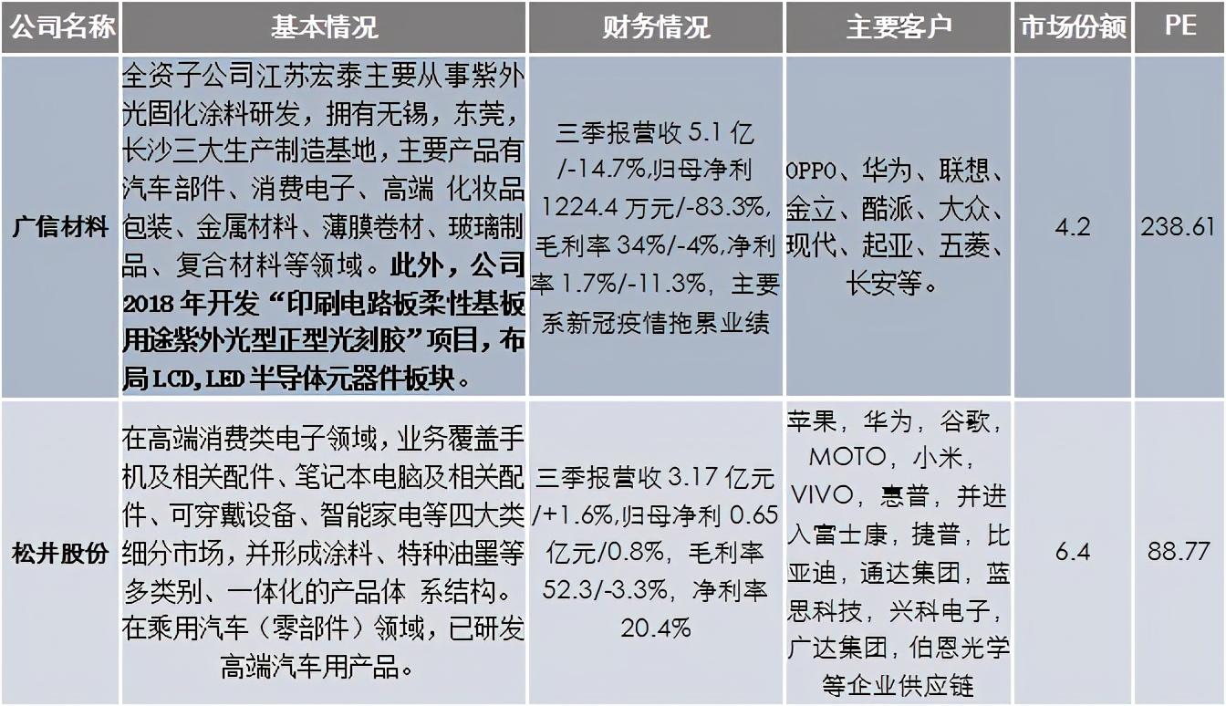 伯恩上市记，一段温馨的等待时光揭秘其上市时刻