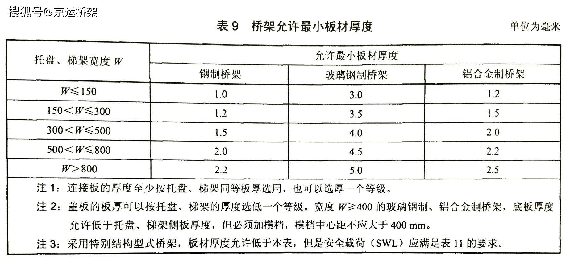 最新电缆国家标准详解及大解析