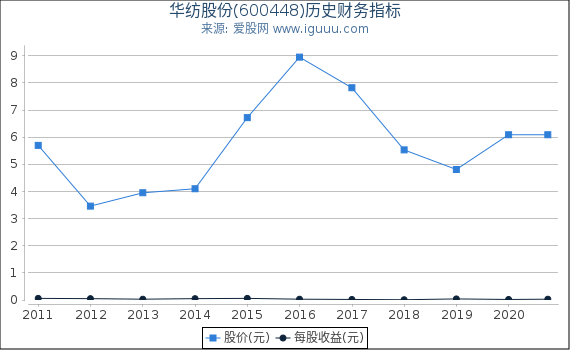 第831页