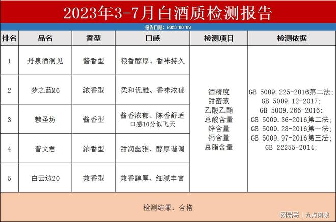 538最新内容,关于538最新内容的文章