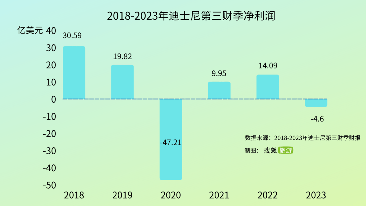 迪士尼股票相关图片