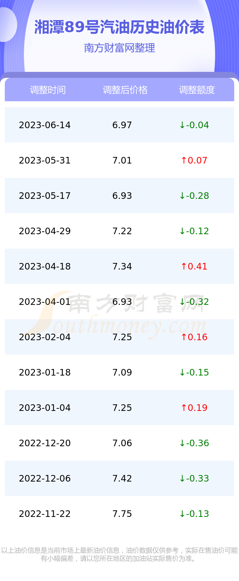 湘潭油价最新揭秘，小巷深处的独特油香探秘之旅