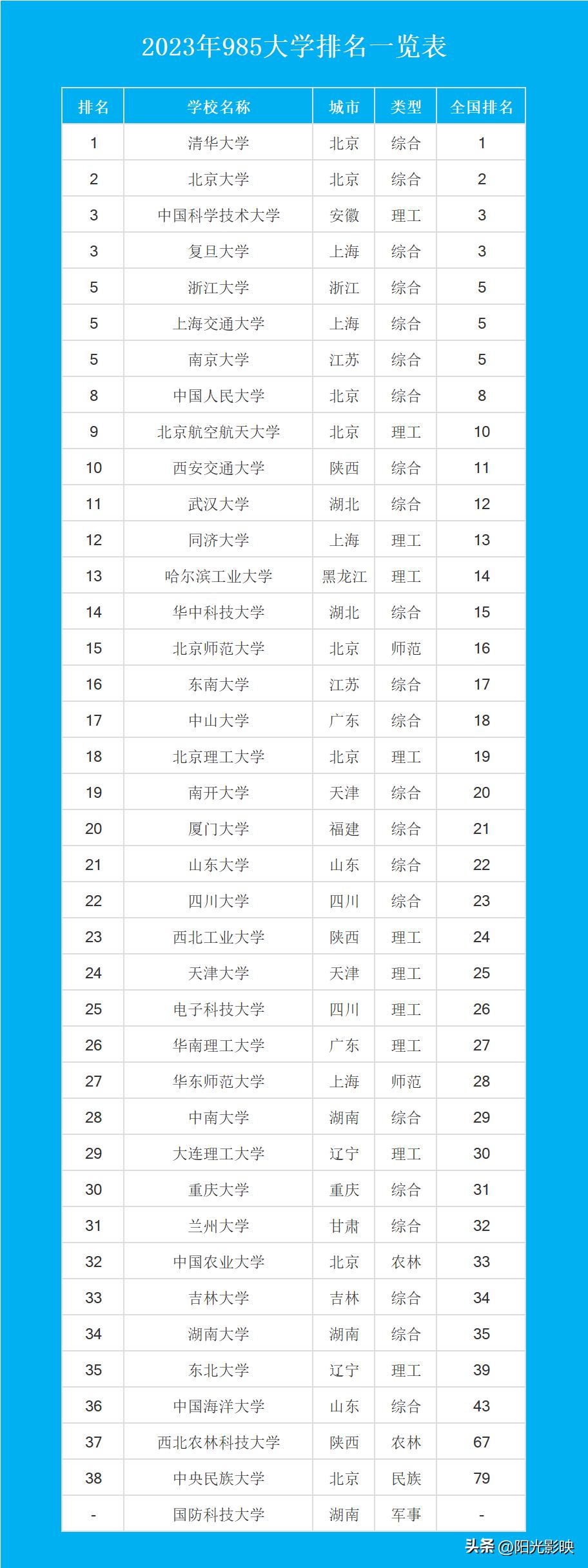 全国最新日常故事荟萃