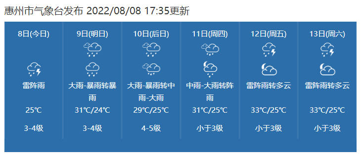 台风惠州最新动态更新，最新消息与报告