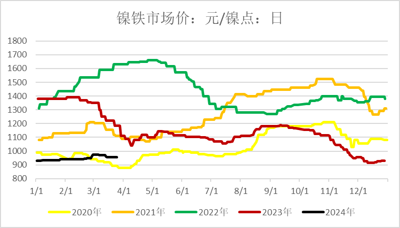 镍板最新价格，自然美景探索之旅的启程