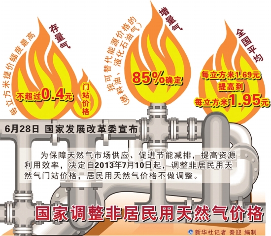 最新天然气价格动态，变化中的机遇与自我提升的自信之路