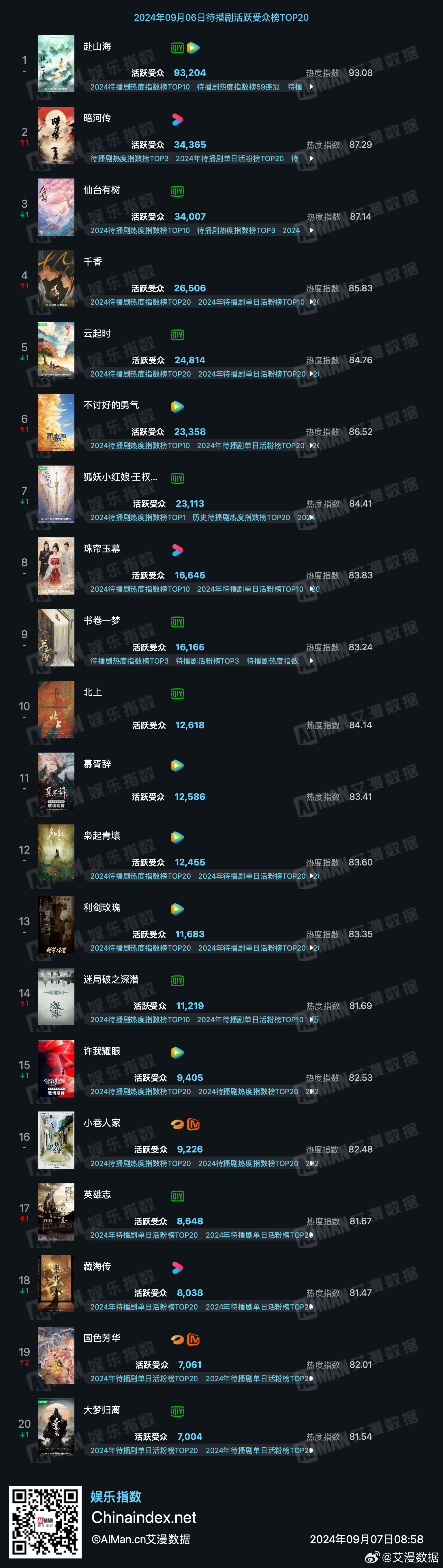 最新仙侠手游排行榜，励志之旅，人生体验的游戏之旅