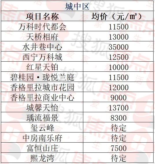 西宁最新房价，高原城市的崛起与楼市变迁