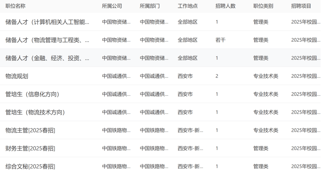 西安招聘网最新招聘，黄金宝地助你探寻理想工作！