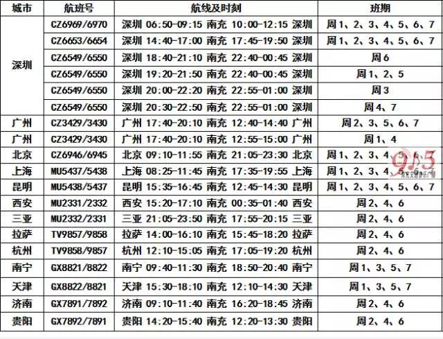 航班时刻表最新查询，旅行前的必备准备工作