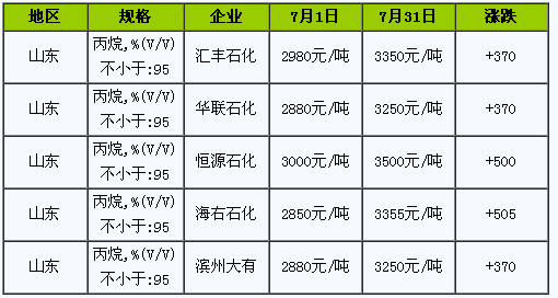 复合实木多层板 第11页