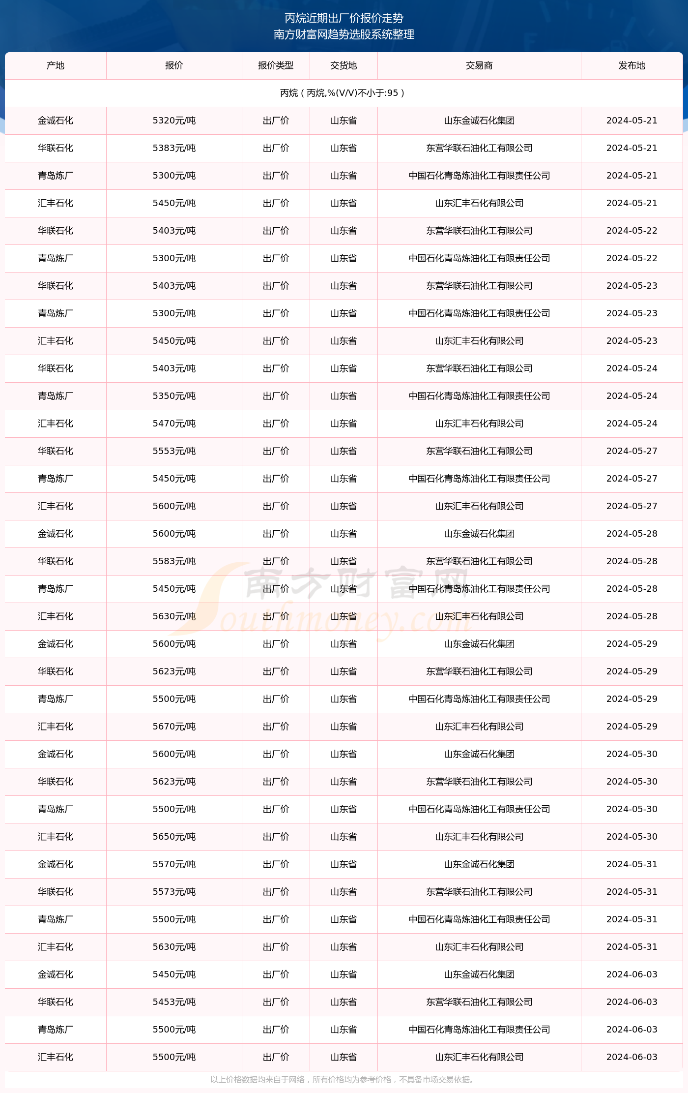丙烷最新价格更新及市场动态分析
