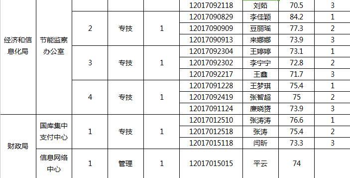 阳城最新招聘信息，探寻职业发展的理想平台
