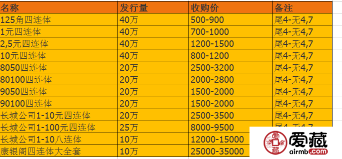 小红书独家揭秘，连体钞最新价格一网打尽！