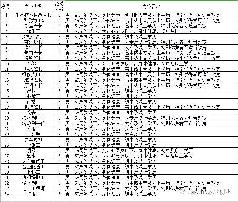 深州市最新招聘信息汇总与求职步骤指南