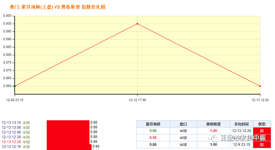 ＂王中王精准资料期期中澳门高手＂的：稳健设计策略_定义版4.19