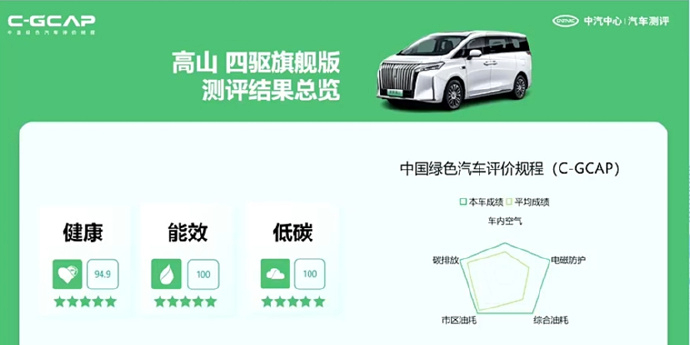 2024年香港资料免费大全,绿色汽车决策资料_车载版48.216