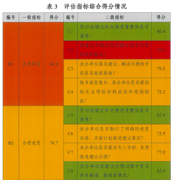 第955页