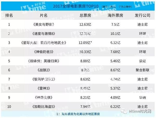战狼2北美票房再创佳绩，自然之旅展现内心平静的力量