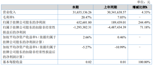 斯盛能源上市时间分析与预测