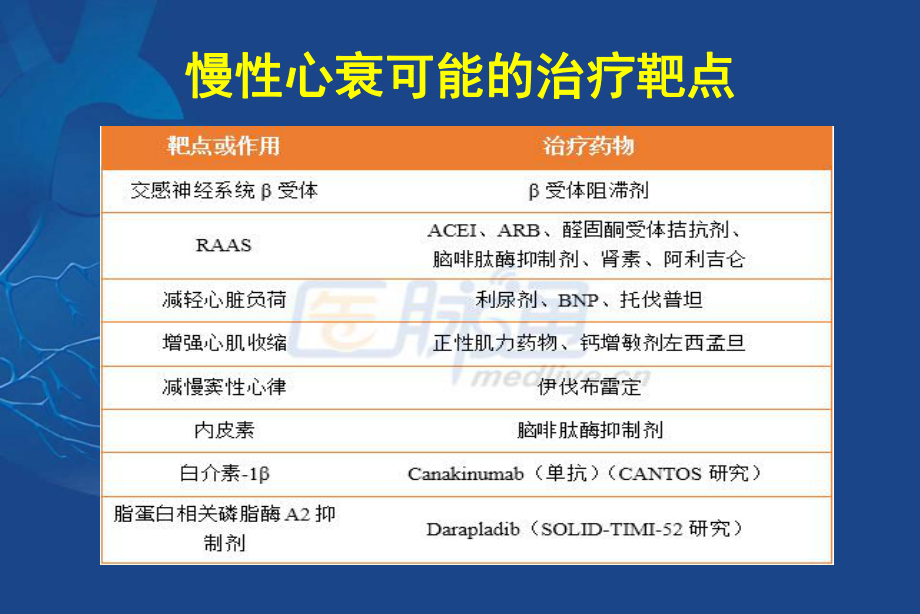 最新抗心衰药物，心灵与自然的奇妙之旅