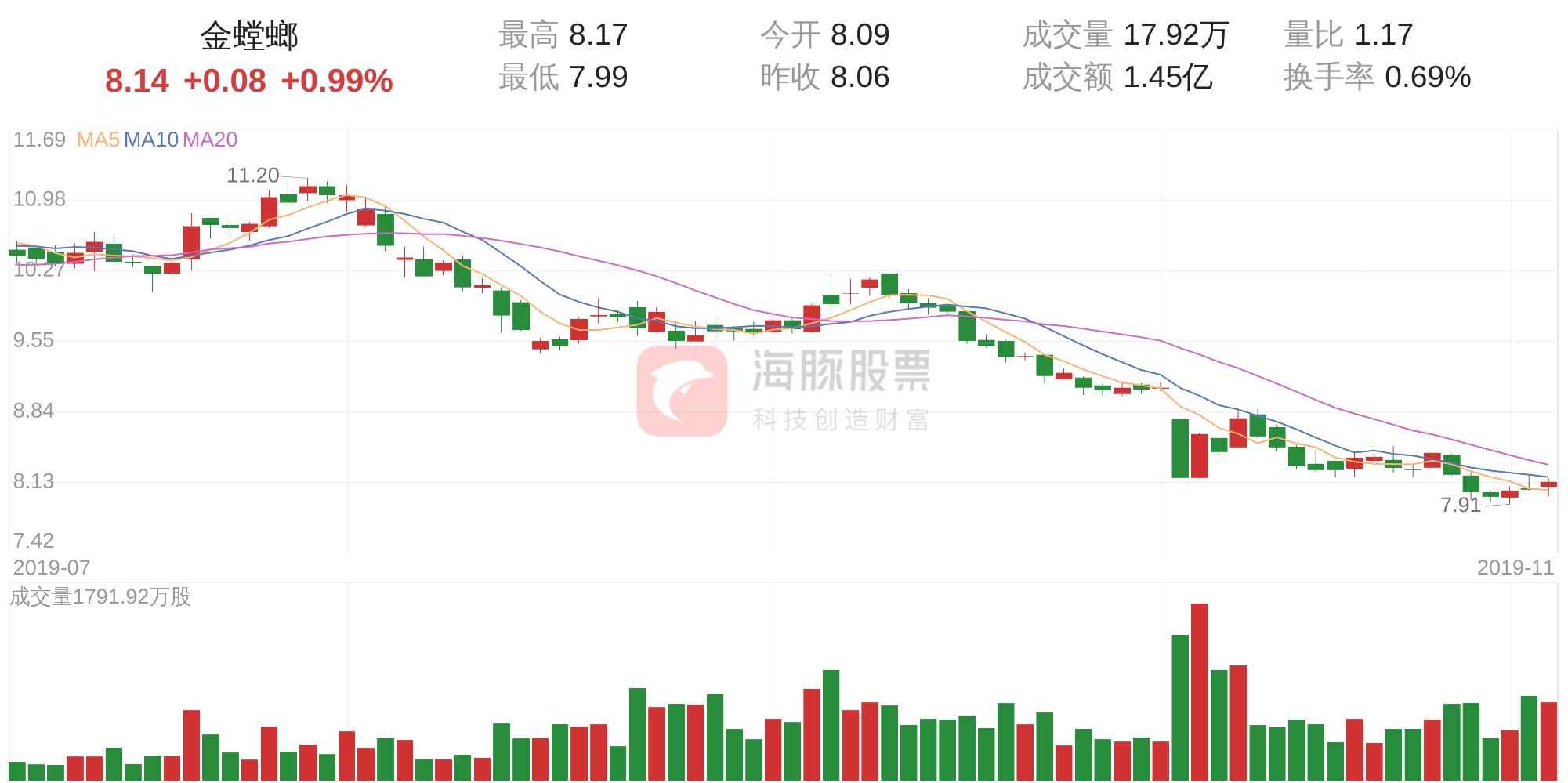金螳螂股票今日行情深度解析📊