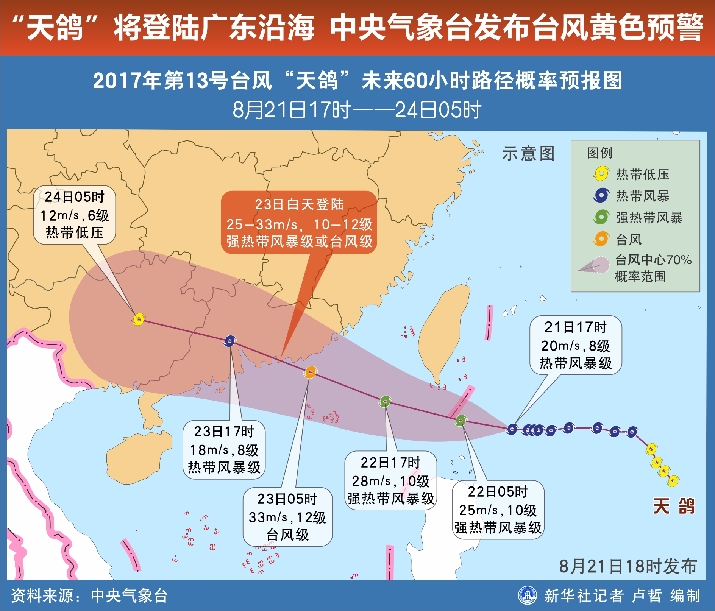 台风“天鸽”最新动态,台风天鸽最新动态