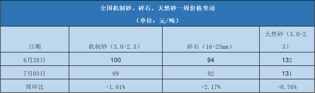 建筑砂石规格及价格指南，全面解析砂石规格与价格信息