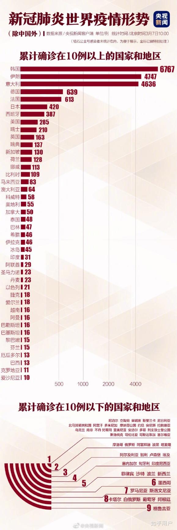 全国新冠疫情最新情况,全国新冠疫情最新情况