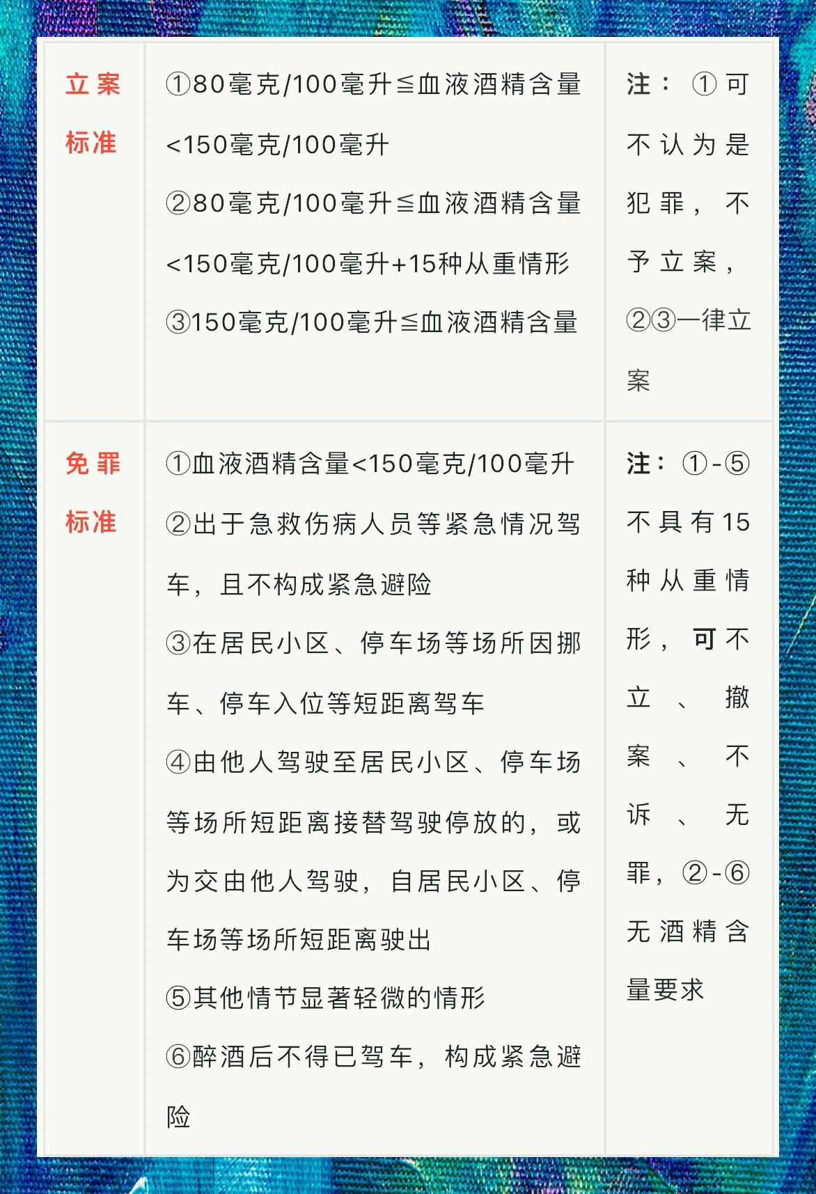 酒驾处罚最新标准与小巷深处的特色小店探秘揭秘
