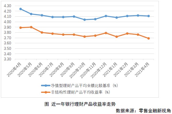 揭秘最新理财产品收益排行，小巷中的宝藏，你错过了吗？