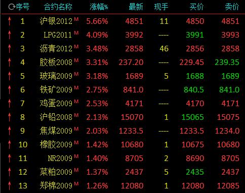 最新国际银价深度解析，背景、事件与地位影响探究