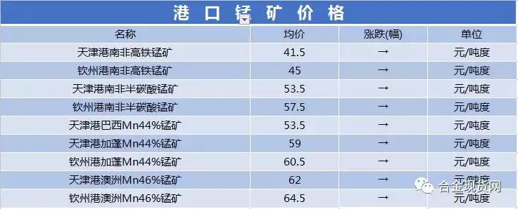 硅锰最新价格,硅锰最新价格，市场走势、影响因素及行业洞察