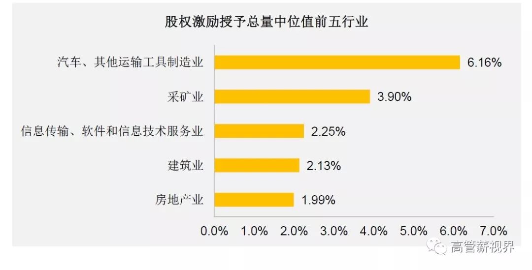 最新股权激励与高科技产品介绍，激发潜能，共创未来辉煌