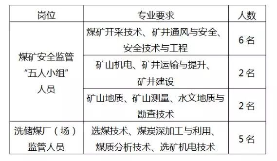 最新煤矿招工信息汇总