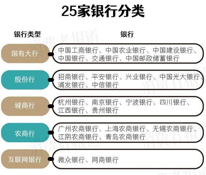 第608页