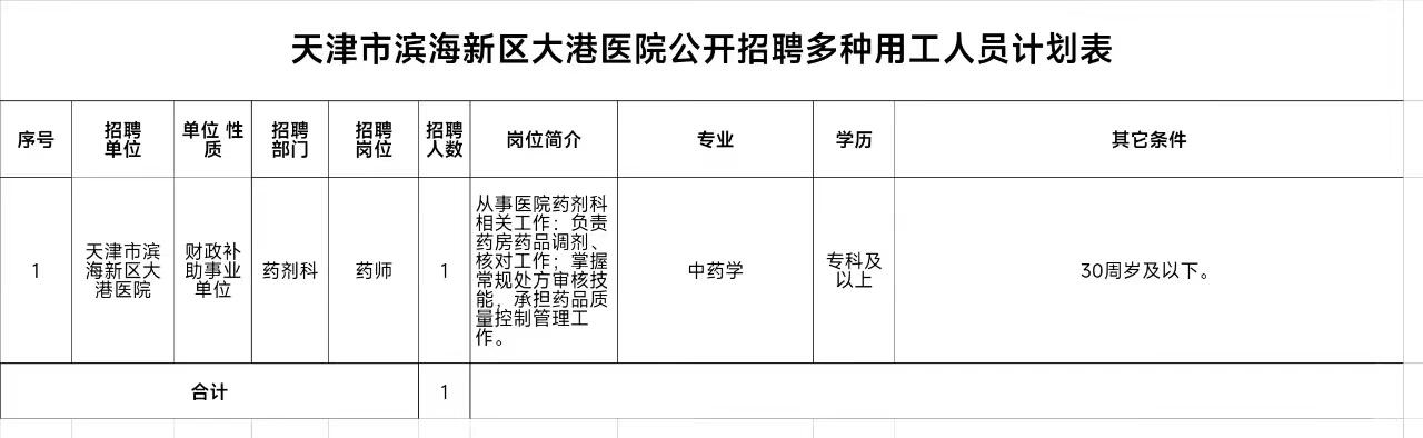 大港区最新招聘信息汇总