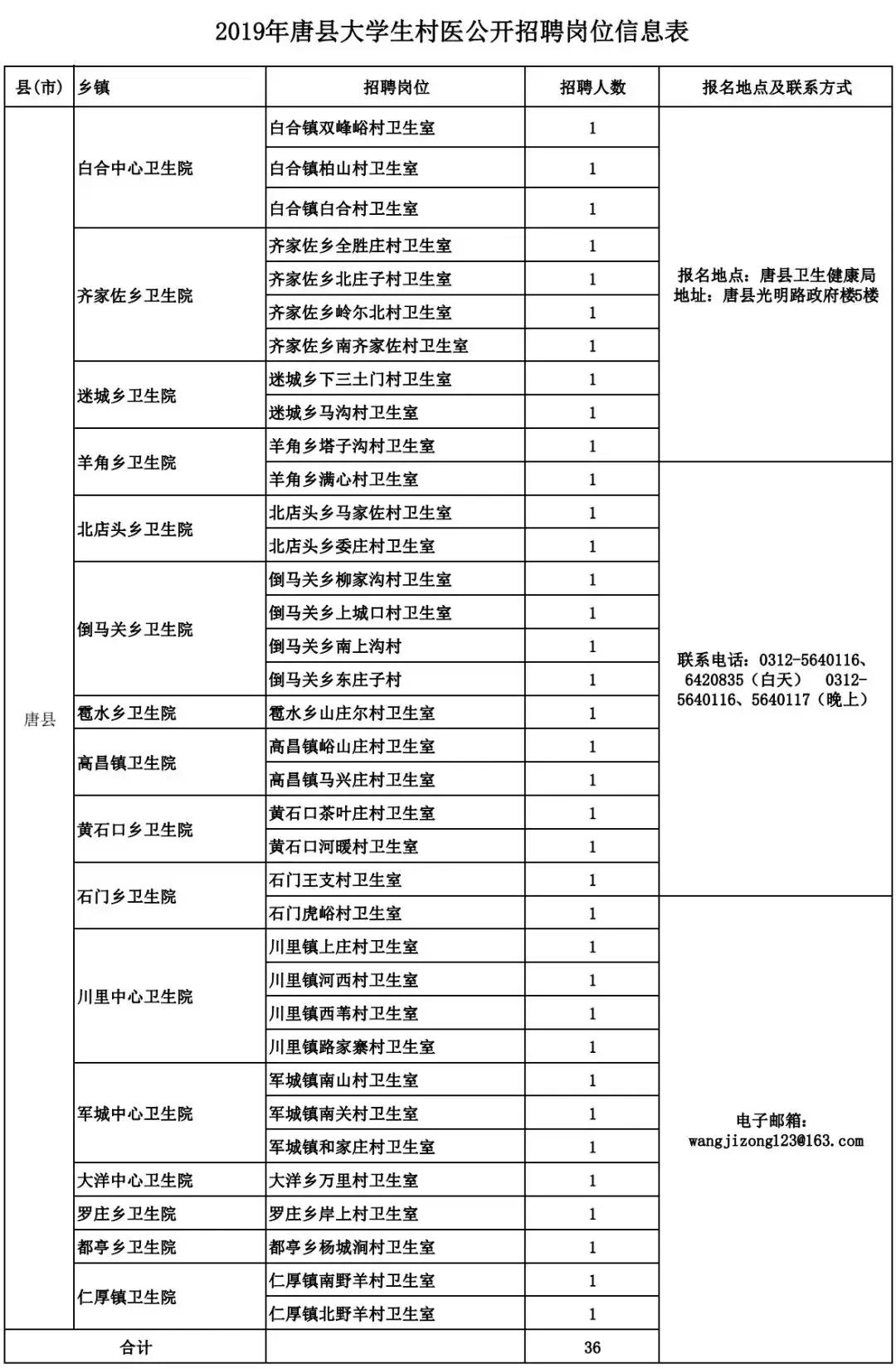 行唐县最新招工信息汇总