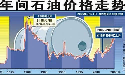 国际原油最新动态价格概览