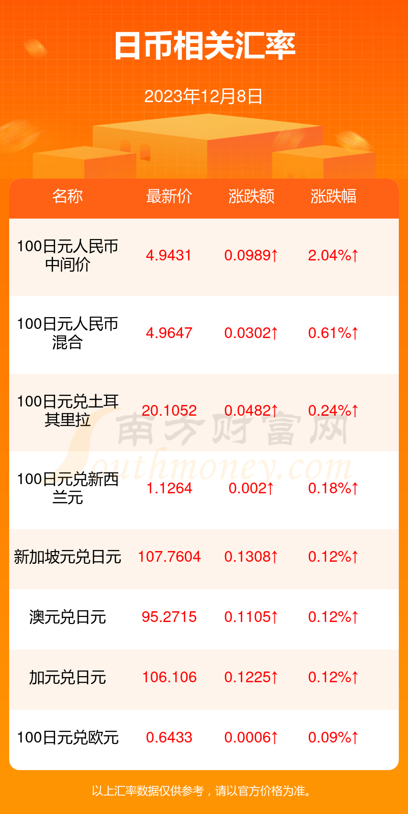 最新日元兑人民币汇率揭秘，小巷中的隐秘宝藏探索