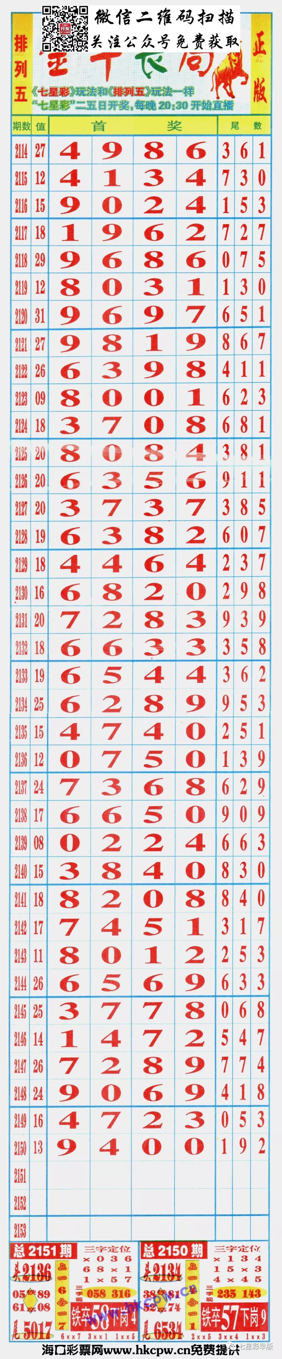 七星红长条图最新制作步骤指南