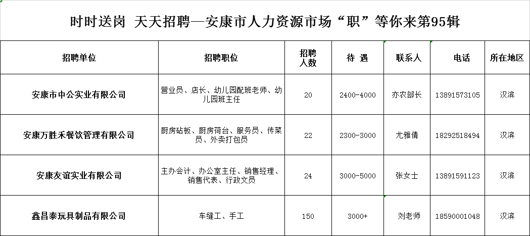 安康招聘网最新招聘信息，学习变化，成就自信与梦想之路