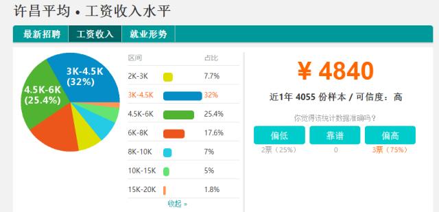 漯河最新房价走势概览及市场分析