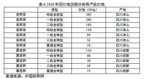 荞麦最新价格动态，带你深入了解荞麦的世界！
