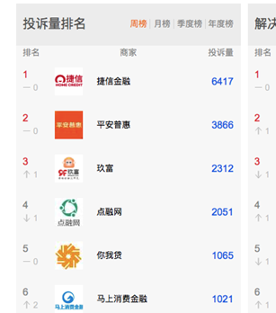 捷信最新动态，金融科技企业迎来创新发展新里程碑