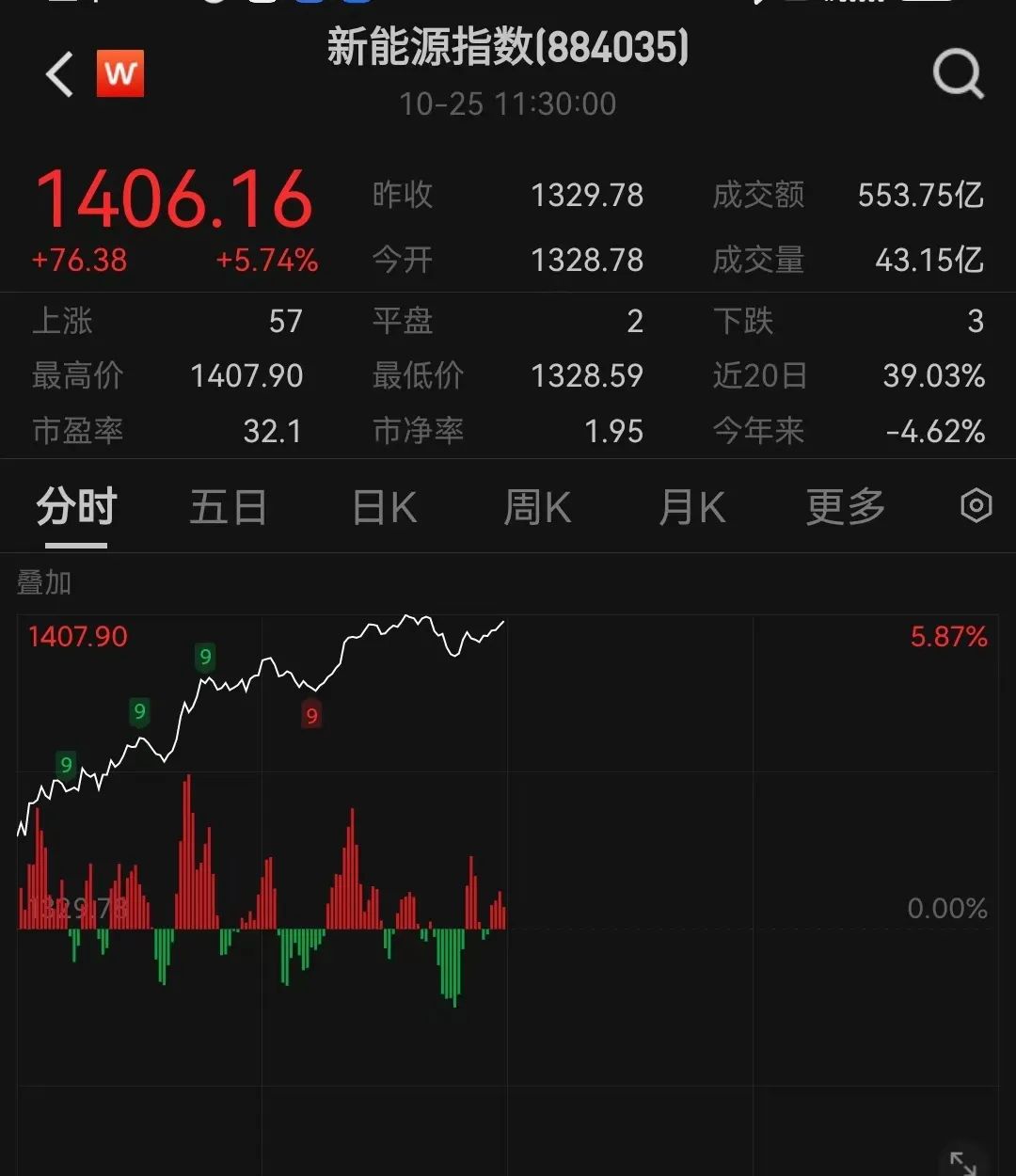 最新股票走势及分析步骤指南