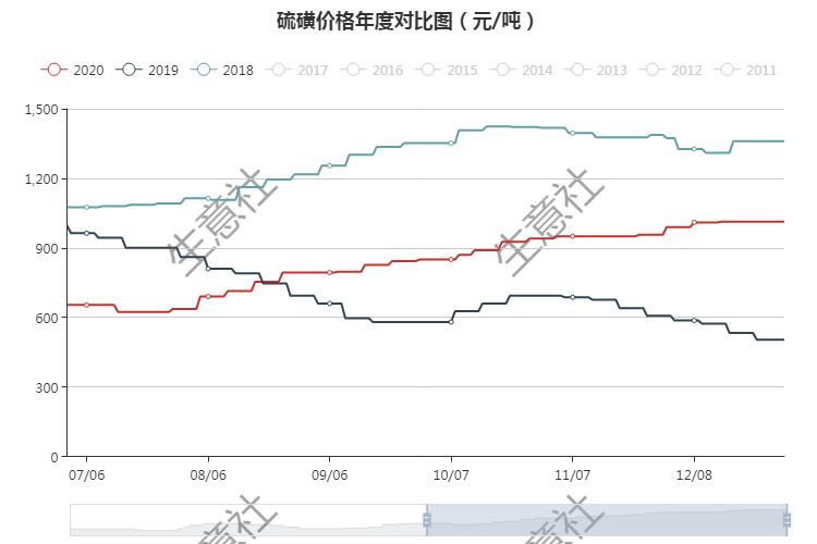 硫磺最新价格动态及小巷深处的秘密硫磺店揭秘